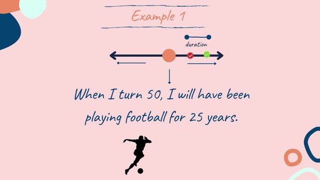 Future Perfect Continuous Tense | Types of Tense | Examples | Exercise | Part 14 смотреть онлайн