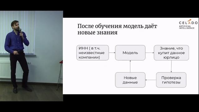 Антон Балакирев  Рекомендательная система B2B на основе ИИ