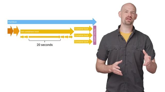 Profiling Kubernetes Boot Time (Cloud Performance Atlas) смотреть онлайн