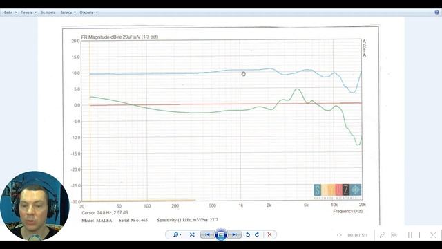 Микрофон СОЮЗ MALFA: Обзор и сравнение с 023 Bomblet