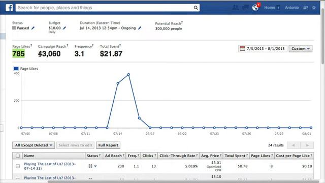 Facebook Marketing Service - Live Case Study Video смотреть онлайн