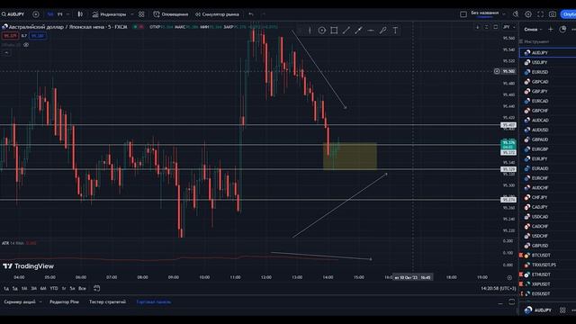 Принцип ЗАРАБОТКА в КОРРЕКЦИЯХ / Стратегия трейдинга на ОТКАТ от УРОВНЯ / СВЕЧНЫЕ МОДЕЛИ в ТРЕЙДИНГ смотреть онлайн