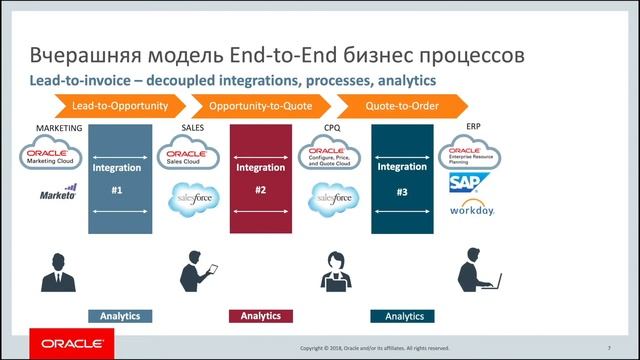 Oracle Self Service Integration Cloud - Russian смотреть онлайн