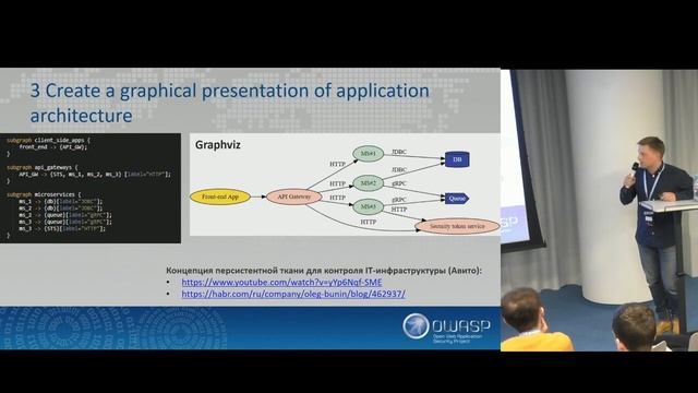 Александр Барабанов,OWASP Сheat Sheet Series.Microservices-based security architecture documentatio смотреть онлайн