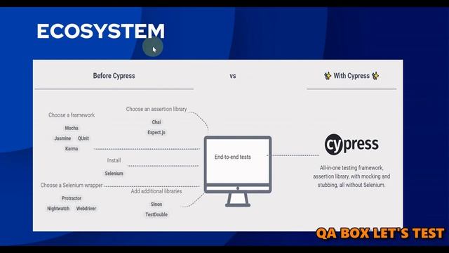 Part 1 - Cypress Introduction, Architecture & Installation смотреть онлайн