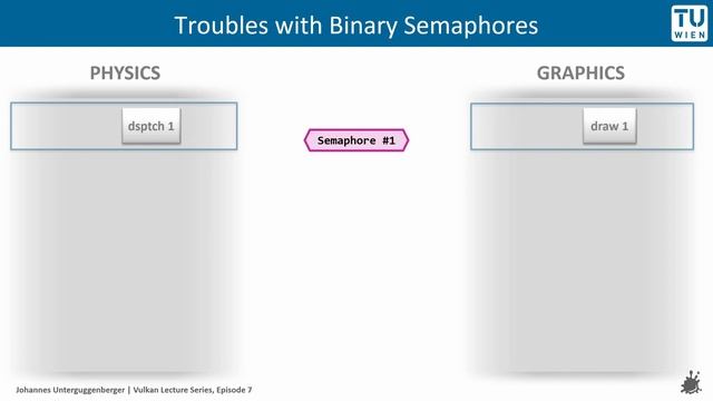 Vulkan Synchronization | "Understand Fences, Semaphores, Barriers,..." | Vulkan Lecture Series Ep. смотреть онлайн