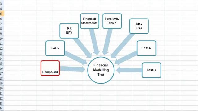 Financial Modelling Tests - Private Equity Careers Centre смотреть онлайн