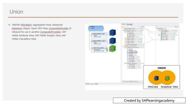 Full details of Composite Provider in SAP HANA | The use of Composite provider in SAP HANA Modeling смотреть онлайн