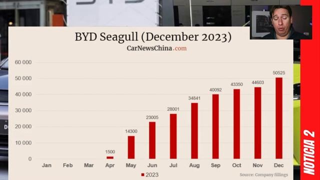 QUE NO SE DESPISTE TESLA QUE LLEGAN MÁS! смотреть онлайн