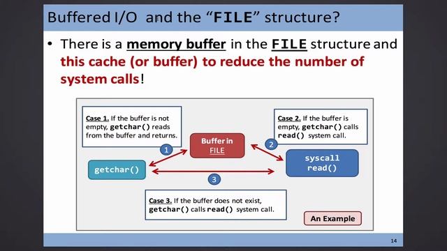 CSCI 3150, 2016-03-22, Buffered I/O and EOF смотреть онлайн