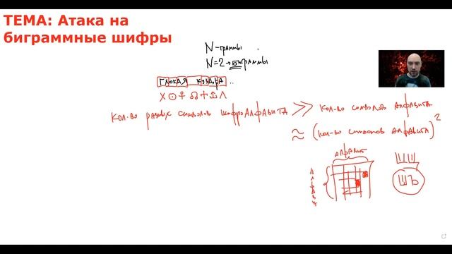 Как осуществить атаку на биграммный шифр? Душкин объяснит смотреть онлайн