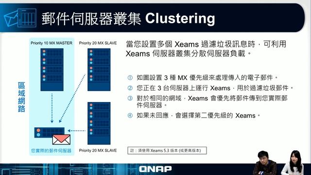 IT 必學！用 Xeams 將 QNAP NAS 變成郵件伺服器 смотреть онлайн