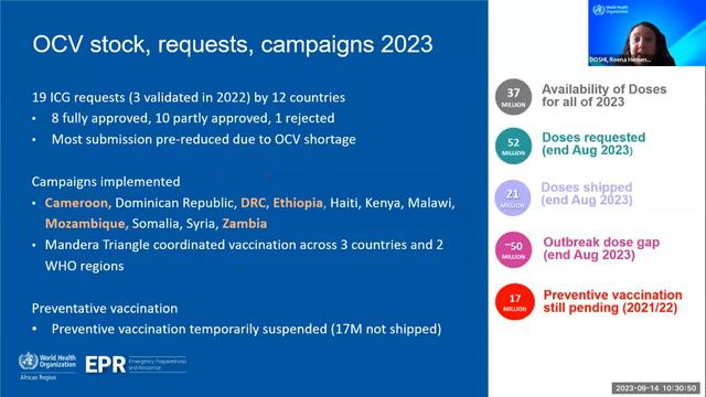 Session 3 Cholera response and control in the AFRO region смотреть онлайн
