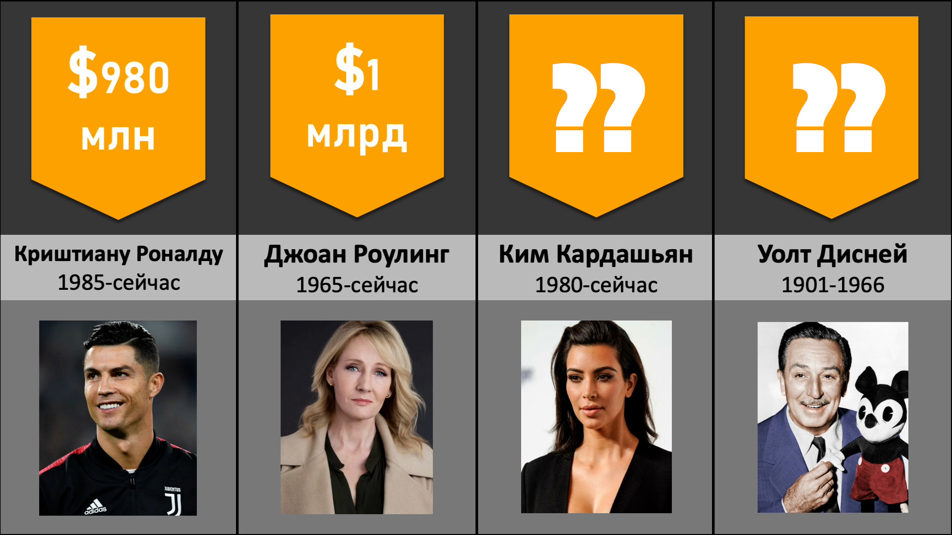 Самые богатые люди в истории