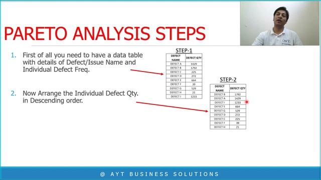 What is PARETO ANALYSIS & Howto MAKE a PARETO CHART in MS Excel Explained in Hindi (हिंदी में ) смотреть онлайн