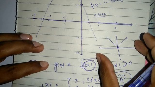 Find domain and sketch the graph of the function || Thomas Calculus Exercise 1.1|| Urdu Hindi смотреть онлайн