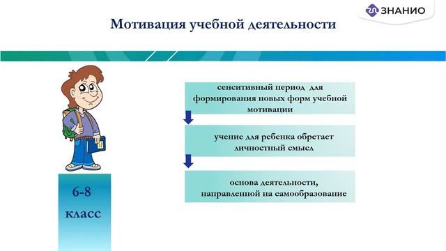 Как подготовить ребенка к успешному обучению после летних каникул 6 - 8 класс смотреть онлайн