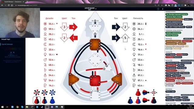 Что такое Дизайн Человека и Генные Ключи? Куда здесь смотреть?) смотреть онлайн