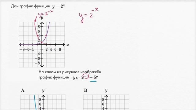 Преобразование графика экспоненты | Функции и Графики | Алгебра II смотреть онлайн