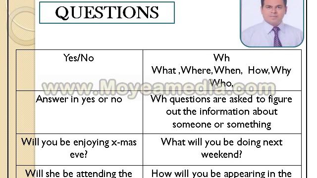 Future Continuous tense by Easy English Jabalpur смотреть онлайн