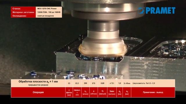 Новая торцевая фреза с пластинами HNGX 09 смотреть онлайн