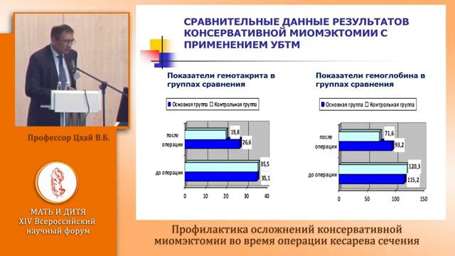 Доклад проф. В.Б. Цхая Профилактика осложнений консервативной миомэктомии во время кесарева сечения смотреть онлайн