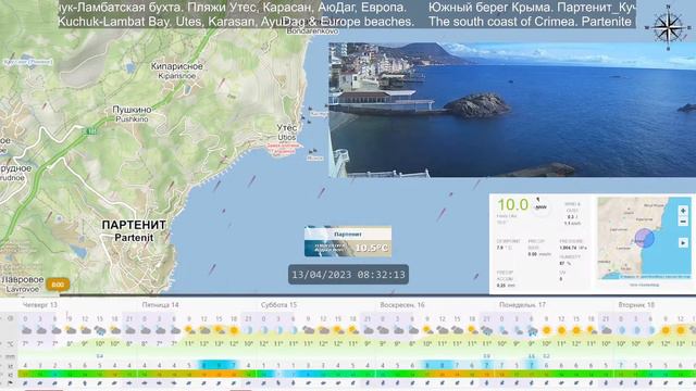 Погода на ЮБК смотреть онлайн