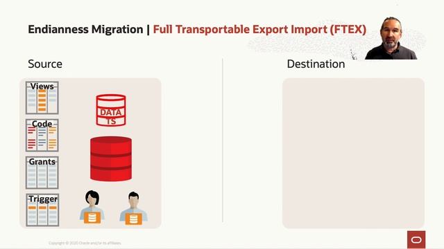 Transportable Tablespace and Full Transportable Export/Import смотреть онлайн