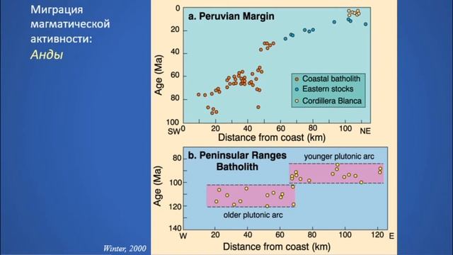 Магматизм Земли. Геодинамические аспекты магматической петрологии. П.Л.Тихомиров, Группа ИГТ смотреть онлайн