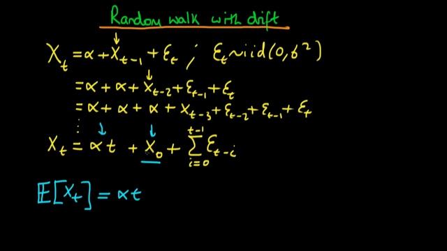 Random walk with drift смотреть онлайн