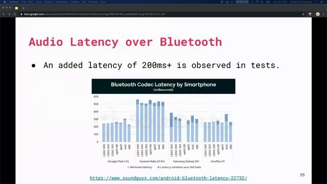 Demystifying Low Latency Audio on Android by Nishant Srivastava, Crvsh EN смотреть онлайн