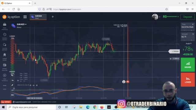 ✅ CURSO GRÁTIS PARA IQ OPTION | AULA 3 - OS MELHORES INDICADORES PARA DAY TRADE EM OPÇÕES BINÁRIAS! смотреть онлайн