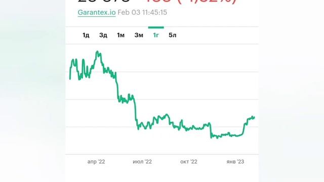 курсы валют в Казахстане, курс доллара на сегодня 3 февраля 2023г. смотреть онлайн