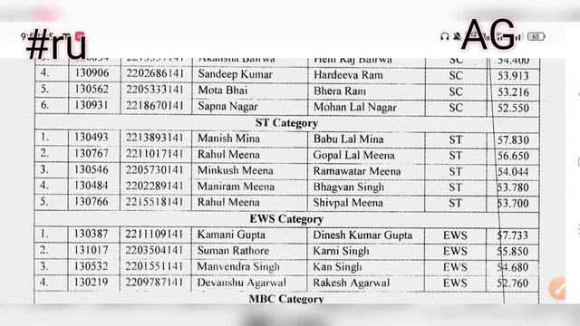 Rajasthan University pg Merit list 2022 | URATPG Cut off 2022 | RU MA MSc MCOM cut off 2022 смотреть онлайн
