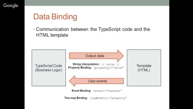Angular 4: Components & Data Binding Tutorial смотреть онлайн