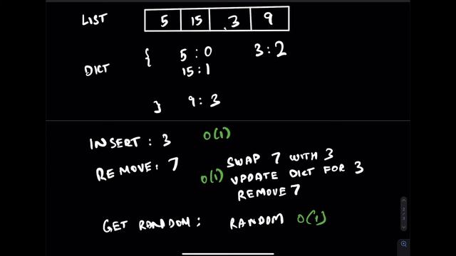 Insert Delete GetRandom #380 Leetcode смотреть онлайн
