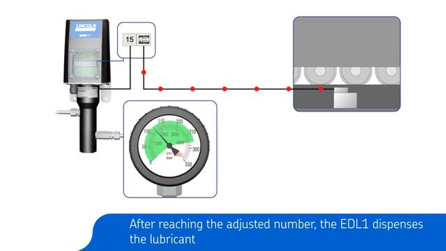 Lincoln Electrically Driven Lubricator (EDL1)