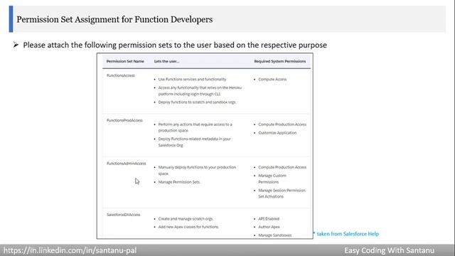 Setup Environment for Salesforce Function смотреть онлайн