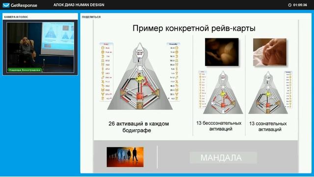 Основы HUMAN DESIGN Алокананд Диаз (Испания) ч1 смотреть онлайн