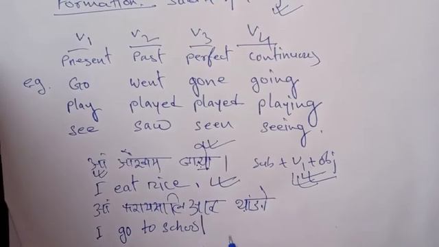 English Grammar | Tense | BODO MEDIUM | PART 1 смотреть онлайн