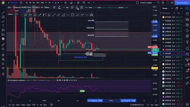 Трейдинг простым языком. RSI. IMBALANCE. OB & SC. Б/У позиции и фиксация прибыли. Smart Money.