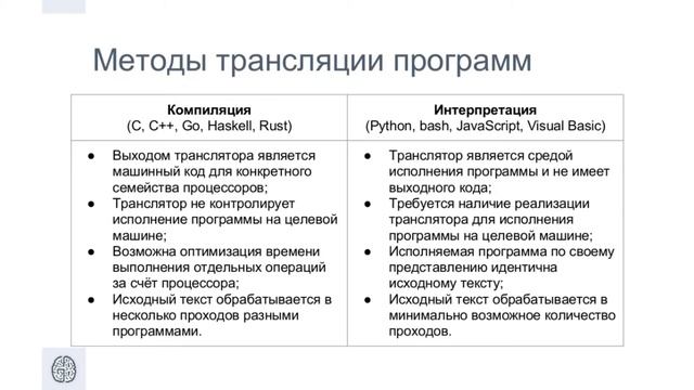 Урок 1.3 Как работает компилируемый язык смотреть онлайн