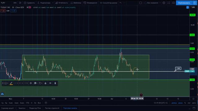 Разбор эмитента #TLRY смотреть онлайн