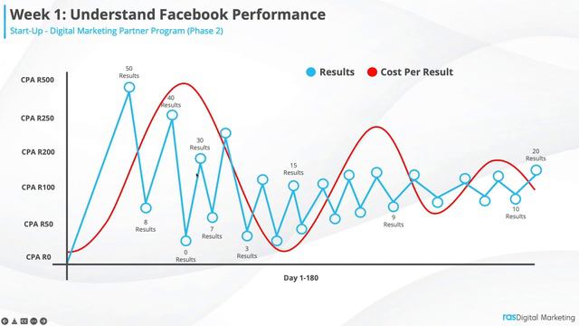 How To ANALYZE Facebook Ad Results the RIGHT WAY! смотреть онлайн