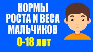 Нормы роста и веса МАЛЬЧИКОВ от рождения до 18 лет (ВОЗ). 4k
