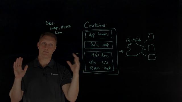 What is a Container? смотреть онлайн