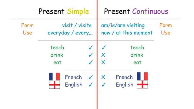 Present Continuous Tense For Beginners смотреть онлайн