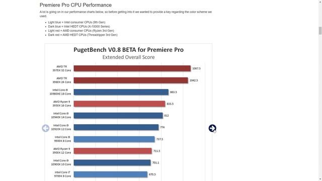 Questo è il processore più POTENTE per MONTAGGIO VIDEO e il Quick Sync di Intel è una Fregatura! смотреть онлайн