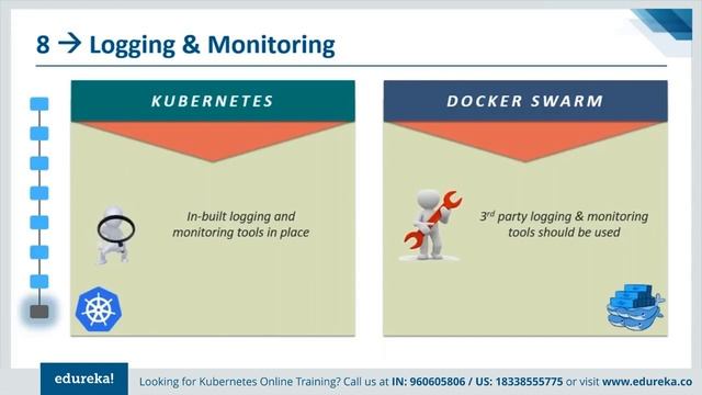 Kubernetes Live - 2 | Kubernetes vs Docker Swarm | Kubernetes Training | Edureka смотреть онлайн