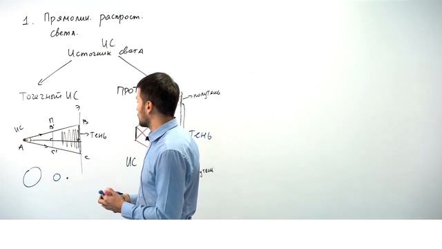 Урок 1. Геометрическая оптика. Закон отражения. Прямолинейное распространение света. Теория. ЕГЭ смотреть онлайн
